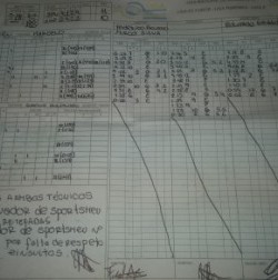 Planilla Liga A SPORTSMEN 11 - IMPERIO 10